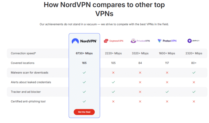 how-nordvpn-compare-image