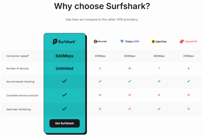 why-choose-surfshark-comparison-image