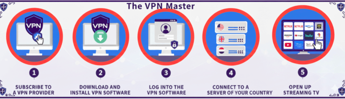 How to connect a VPN to watch FloSports